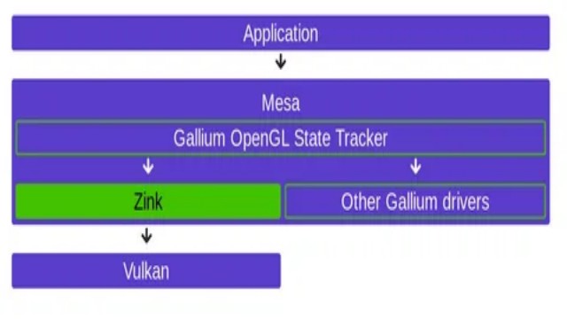 Zink логотип